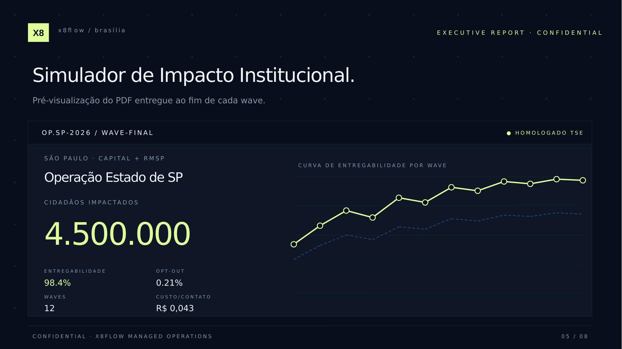 X8flow dossiê institucional — slide 5