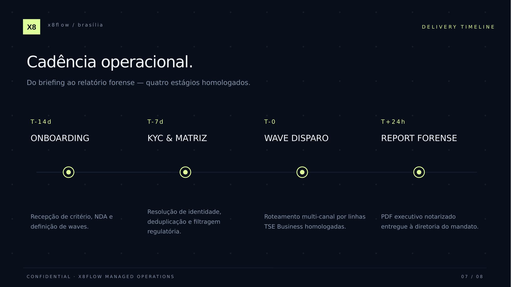 X8flow dossiê institucional — slide 7